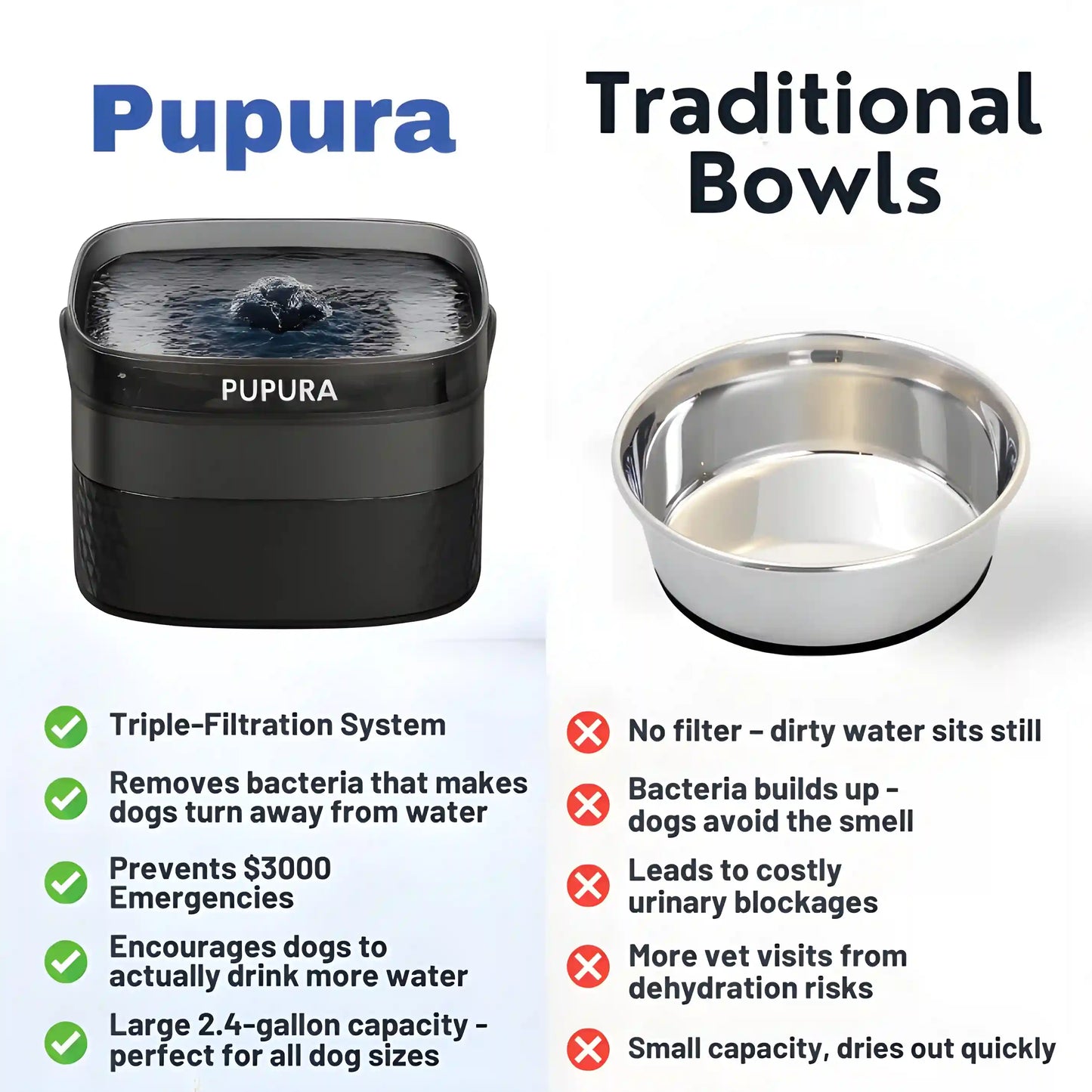 Pupura FreshFlow™ 2.4-Gallon Dog Water Fountain Kit